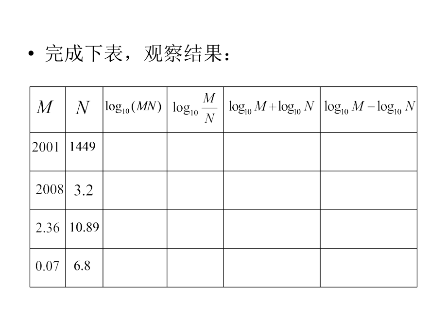 高一数学对数概念及运算2.pptx_第2页