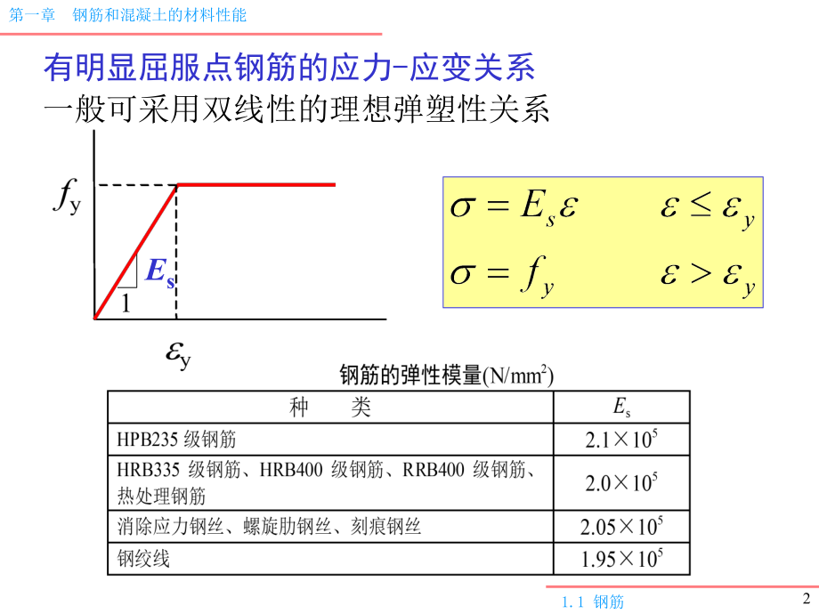 钢筋和混凝土材料的力学性能课件.pptx_第2页