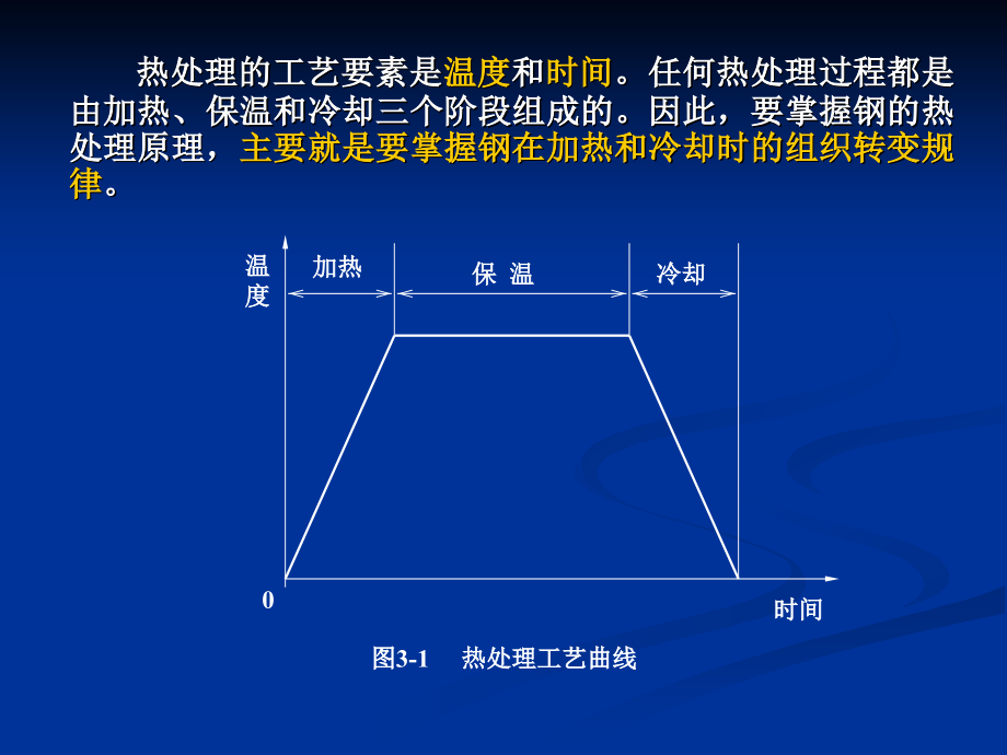 钢的热处理要点.pptx_第3页