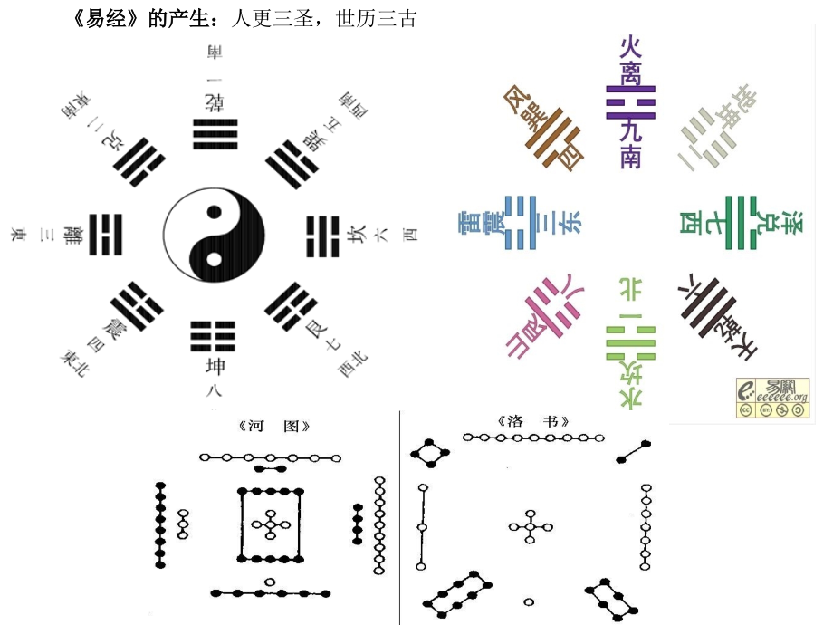 易经简介.pptx_第3页