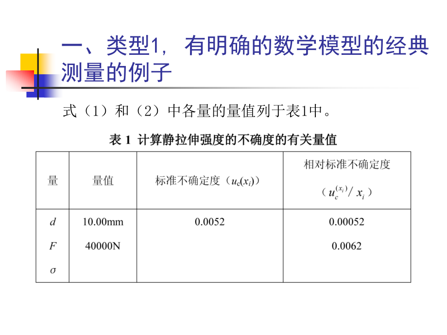 测量不确定度评定.pptx_第3页