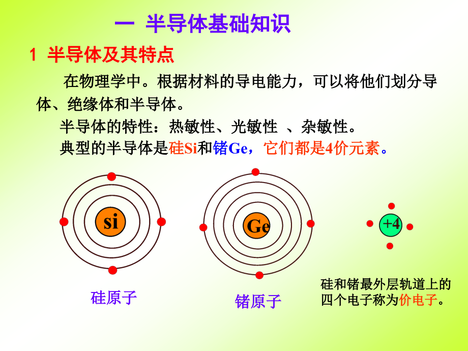 第二章-半导体器件基础.pptx_第2页