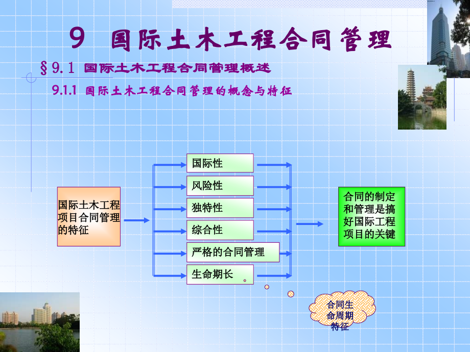 文档9国际土木工程合同管理房地产项目全程策划.pptx_第3页