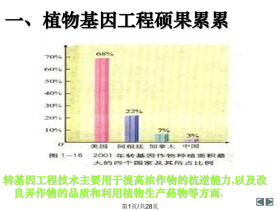 高三生物基因工程应用.pptx_第1页