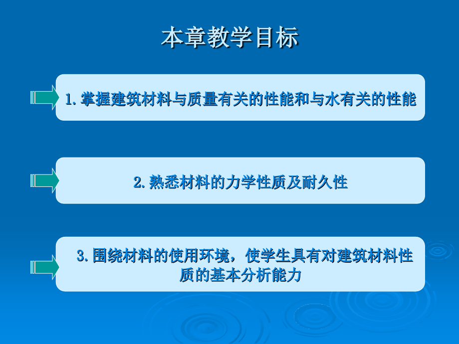 第二章-建筑材料的基本性质.pptx_第2页