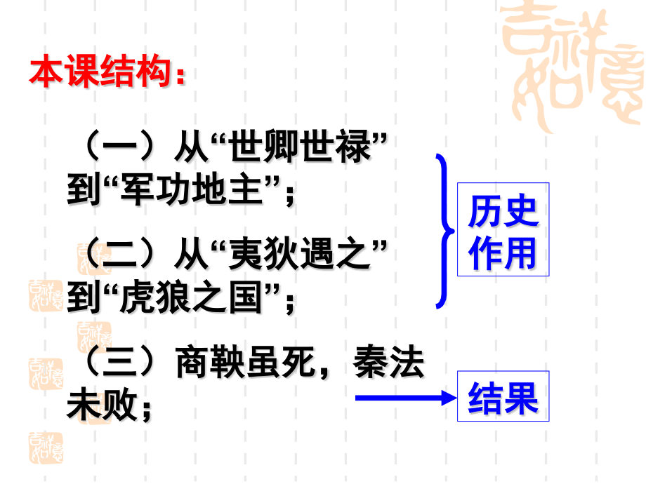 秦国的崛起.pptx_第3页