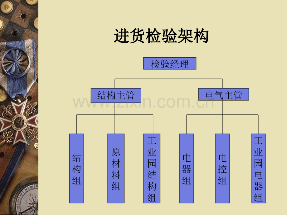 进货检验工作流程培训.pptx_第2页