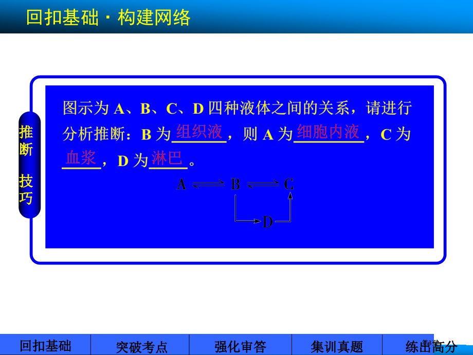 届高考苏教版生物大一轮公开课一等奖优质课大赛微课获奖课件.pptx_第3页