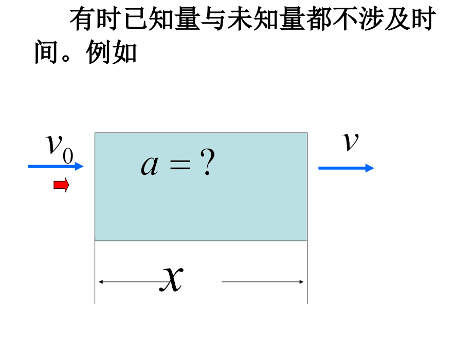 高一物理匀变速直线运动的位移与速度的关系.pptx_第3页