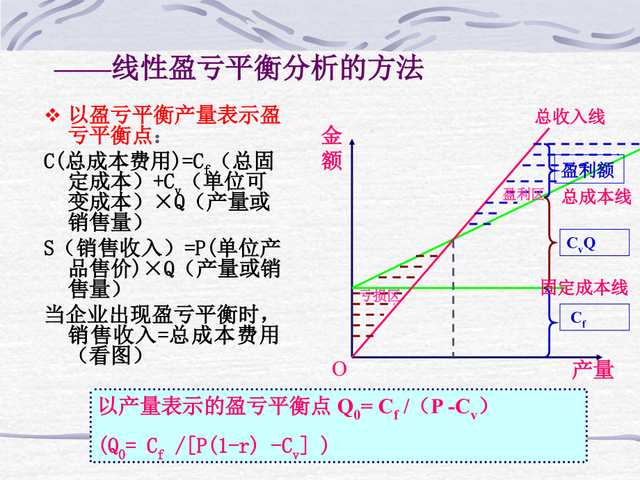 技术经济学6.pptx_第3页