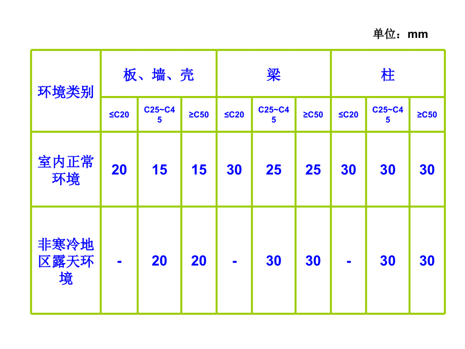 钢筋入门计算.pptx_第3页