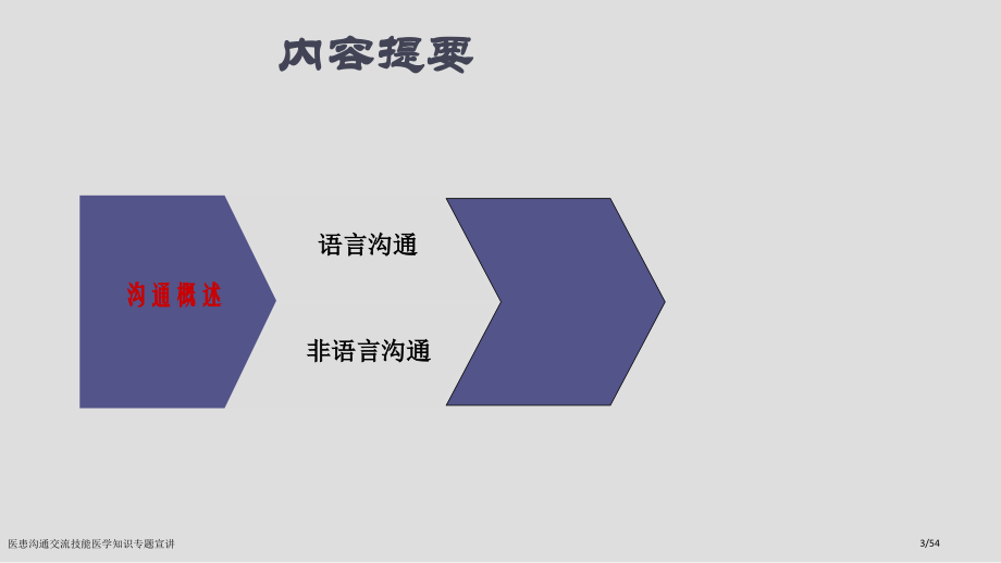 医患沟通交流技能医学知识专题宣讲.pptx_第3页