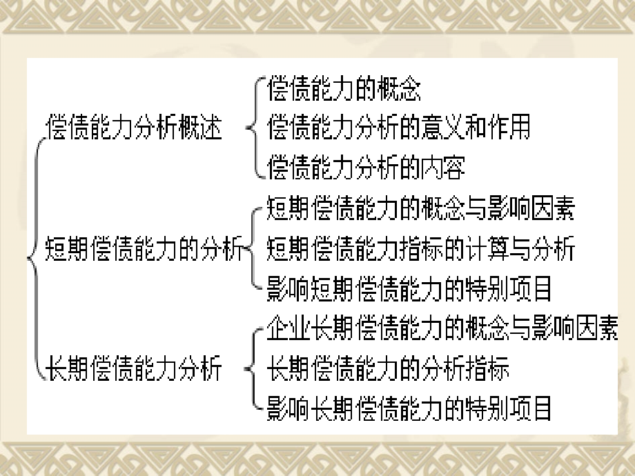 财务报表分析自考章.pptx_第3页