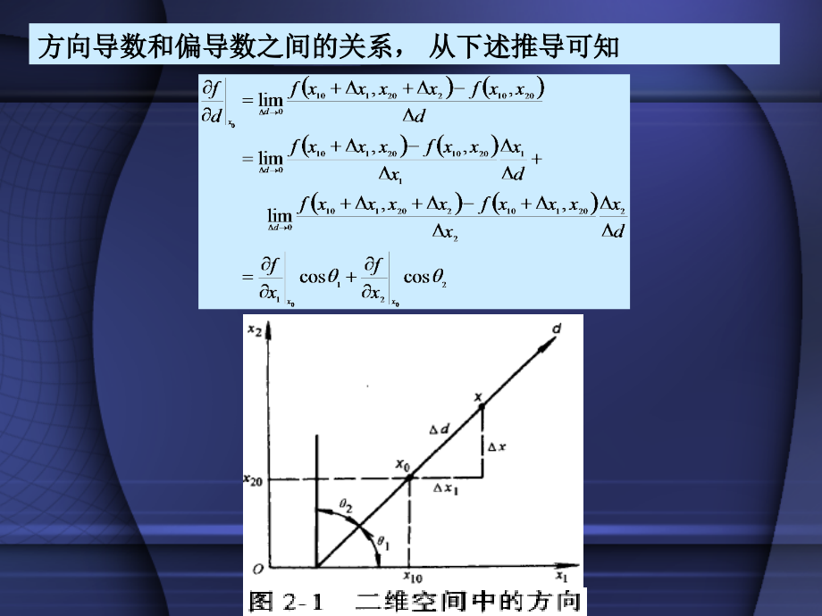 第二章优化设计的数学基础.pptx_第1页