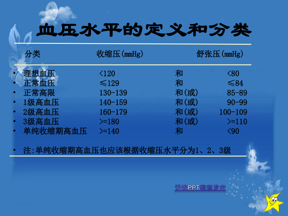 高血压药物指导.pptx_第2页