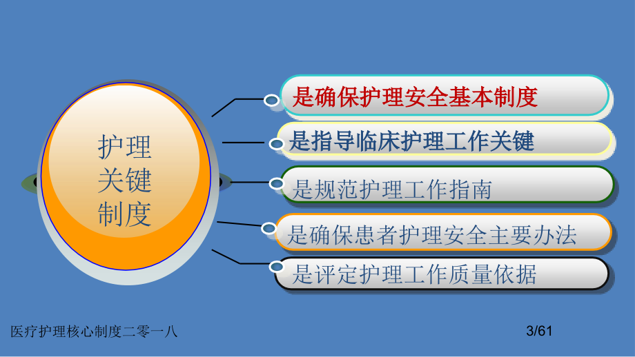 医疗护理核心制度二零一八.ppt_第3页