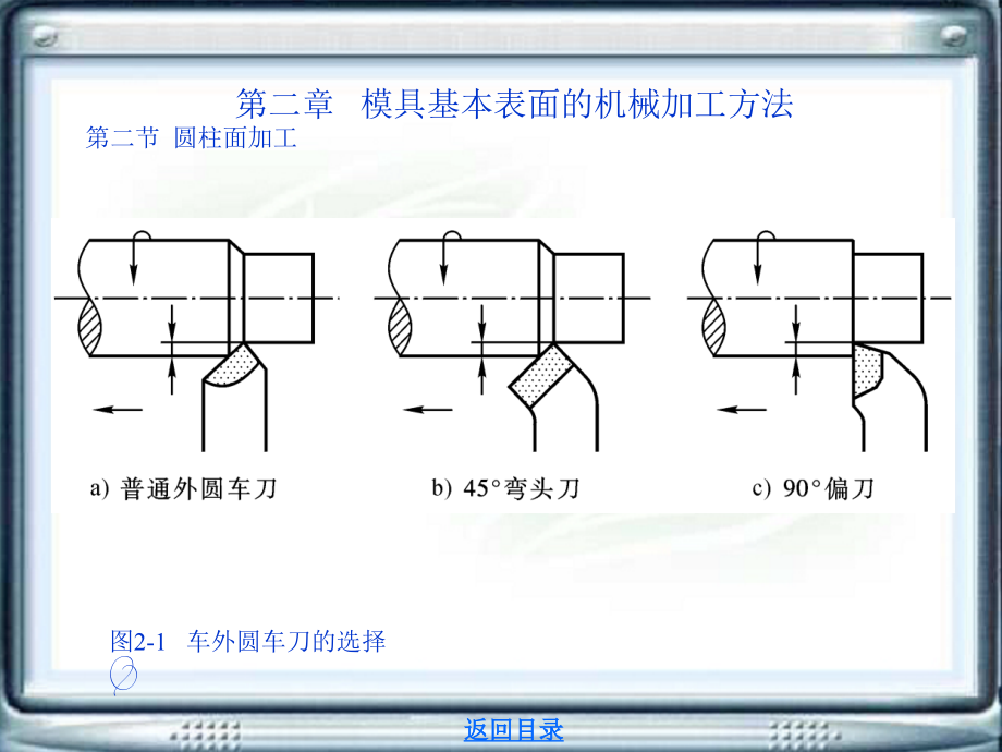 第二章---模具基本表面的机械加工方法解析.pptx_第2页