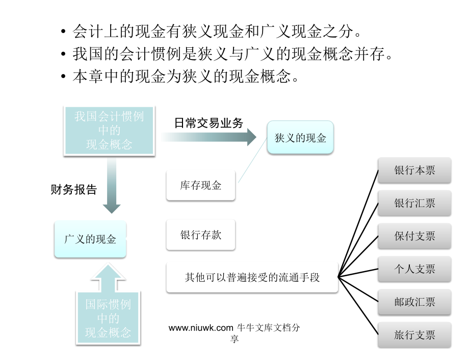 第二章--货币资金.pptx_第3页