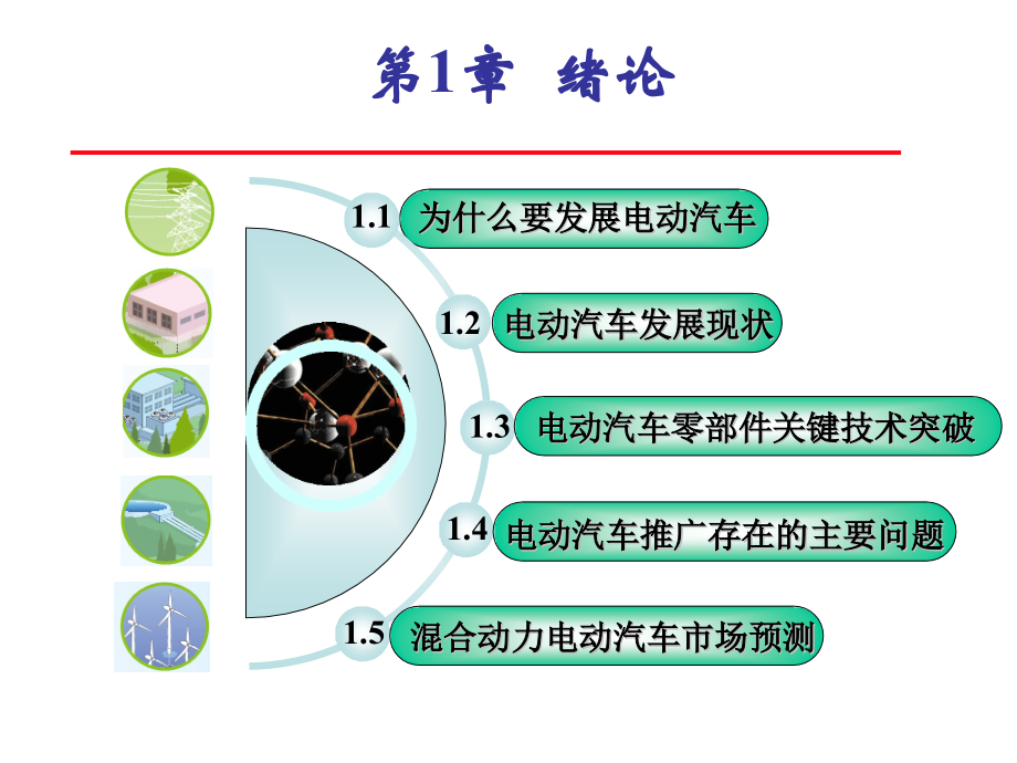 新能源汽车绪论.pptx_第2页