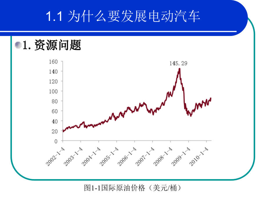 新能源汽车绪论.pptx_第3页