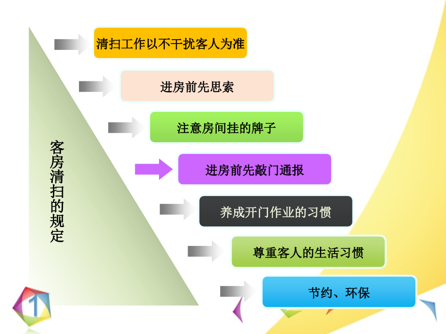 酒店客房培训资料.pptx_第3页