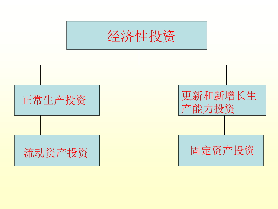 投资与经济增长关系分析.pptx_第3页