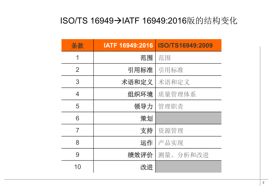 文档IATF16949几个新要求的说明演示.pptx_第2页