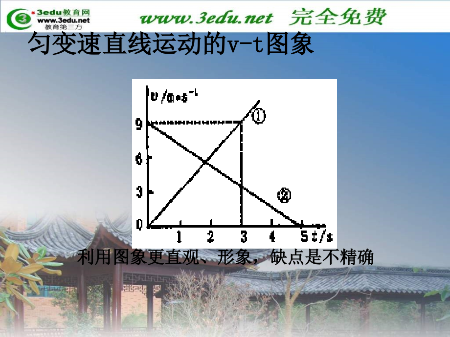 高一物理匀变速直线运动规律3.pptx_第2页