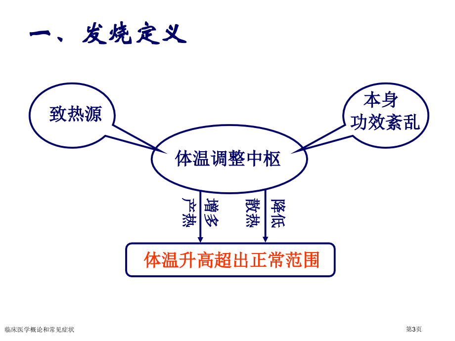 临床医学概论和常见症状专家讲座.pptx_第3页