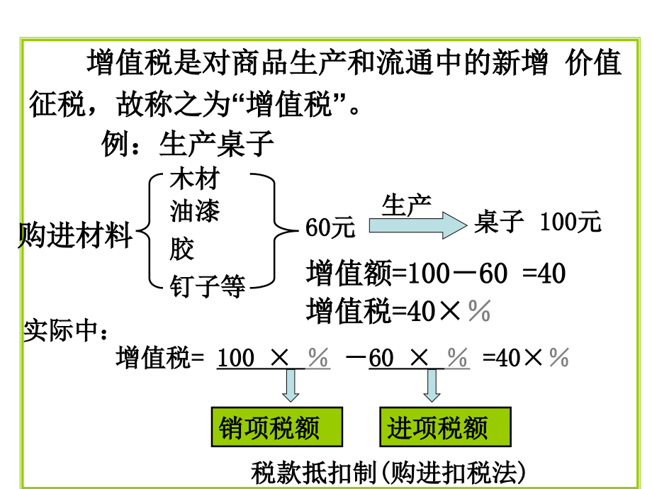 税务筹划增值税纳税筹划.pptx_第1页