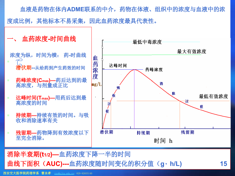 第二章--药物代谢动力学.pptx_第3页