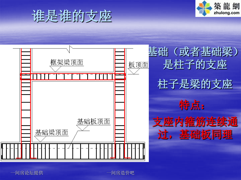 钢筋专业知识讲义103页.pptx_第1页