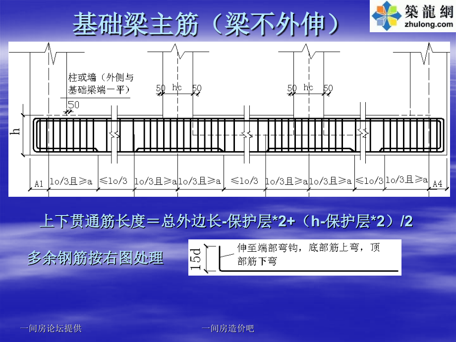 钢筋专业知识讲义103页.pptx_第3页