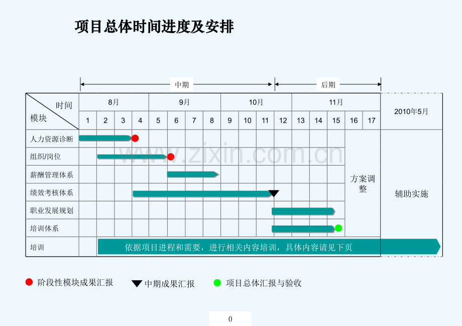 远卓2009中交四航局三公司总体工作计划安排.pptx_第1页