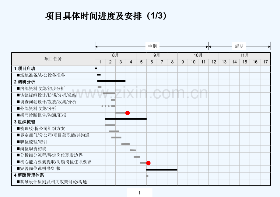 远卓2009中交四航局三公司总体工作计划安排.pptx_第2页