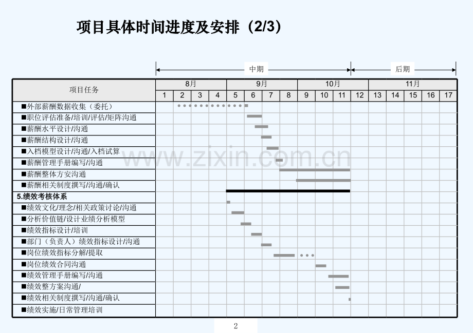 远卓2009中交四航局三公司总体工作计划安排.pptx_第3页