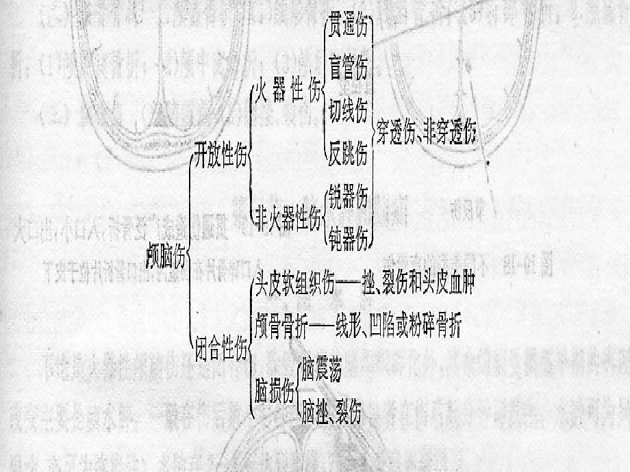 颅脑损伤的急救与转运.pptx_第3页