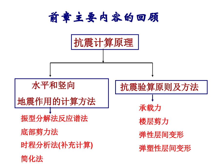 钢筋混凝土框架抗震墙与框架抗震墙房屋.pptx_第1页