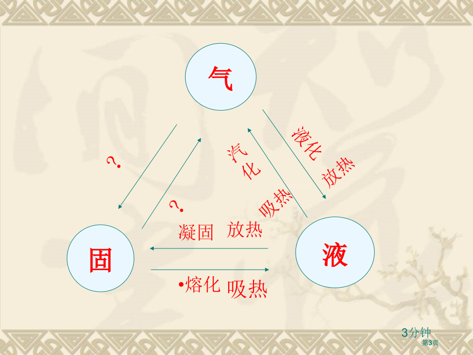 人教课标八年级物理上PPT课件升华和凝华市公开课金奖市赛课一等奖课件.pptx_第3页