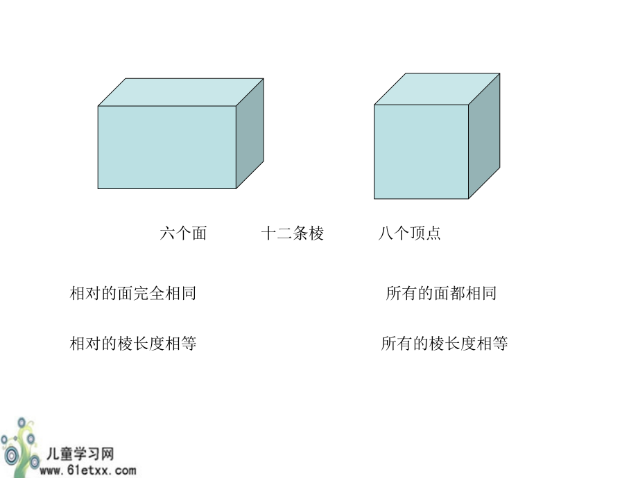 苏教版六年级数学上册课件长方体正方体的表面积.pptx_第3页