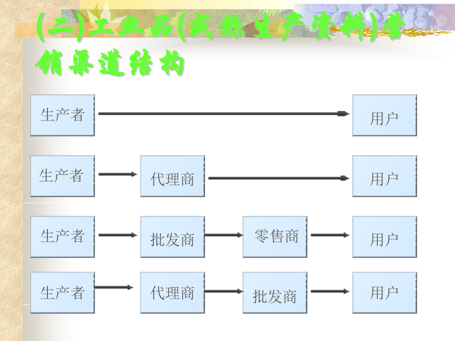 营销渠道与物流管理.pptx_第3页