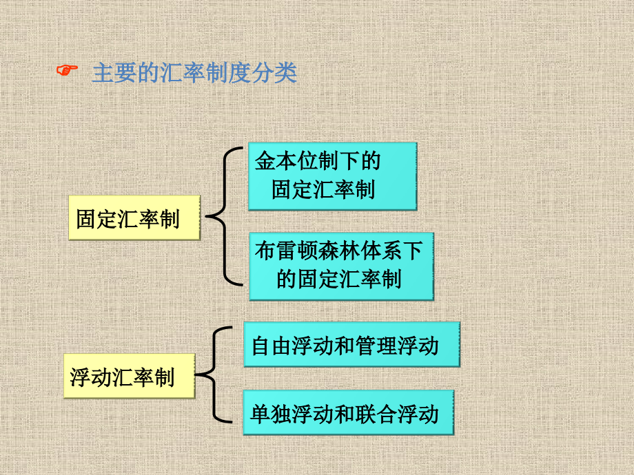 第二章-汇率制度和外汇管制.pptx_第3页