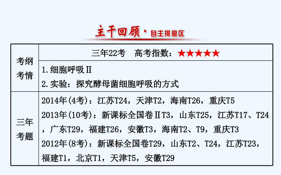 高三生物第一轮复习ATP的主要来源细胞呼吸课件新人教版必修.pptx_第2页