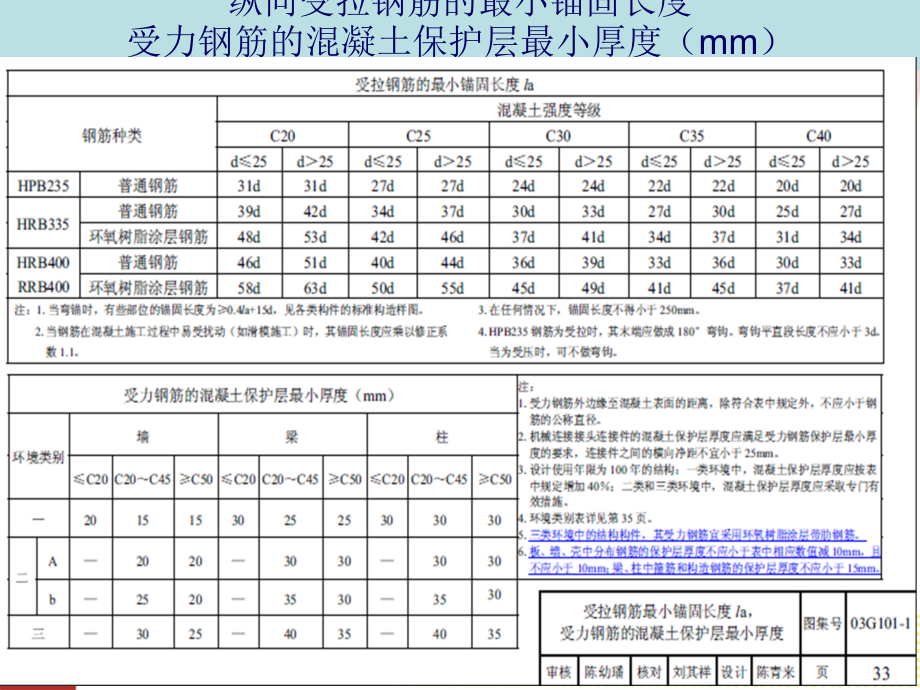 钢筋平法识图.pptx_第3页