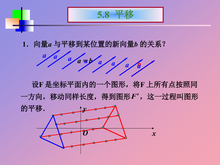 高一数学向量平移.pptx_第2页