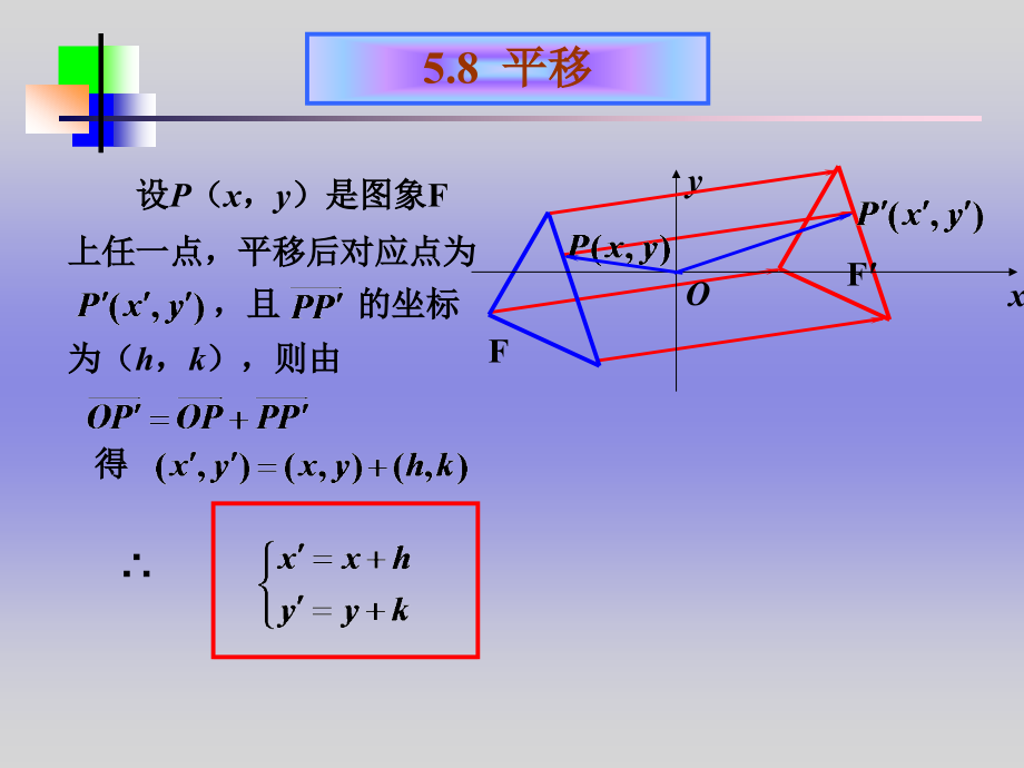 高一数学向量平移.pptx_第3页