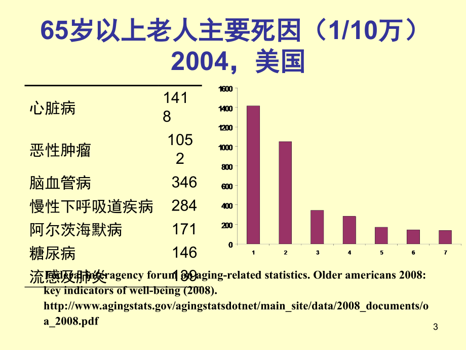 老人健康管理1.pptx_第3页