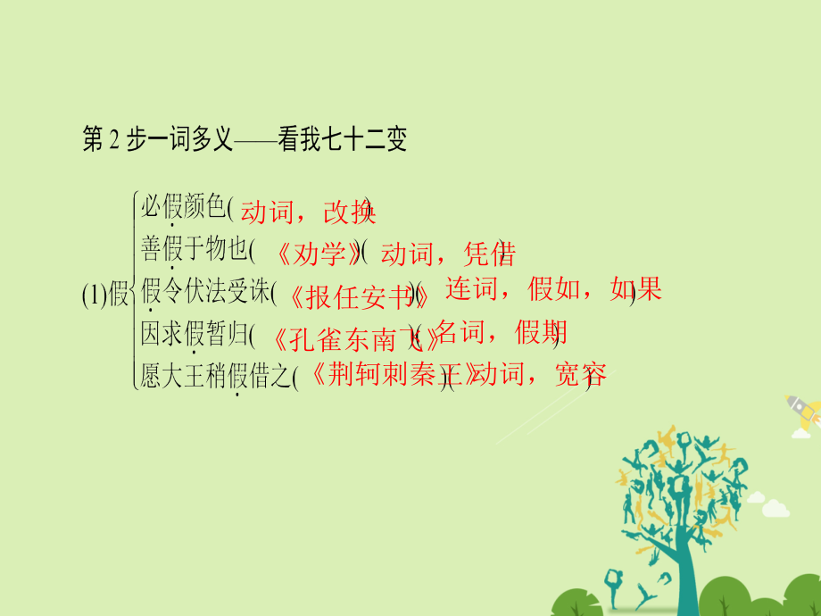 课堂新坐标2016高中语文6求谏新人教版选修中国文化研读.pptx_第3页