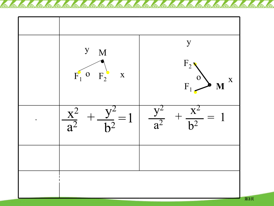双曲线及标准方程市公开课金奖市赛课一等奖课件.pptx_第3页