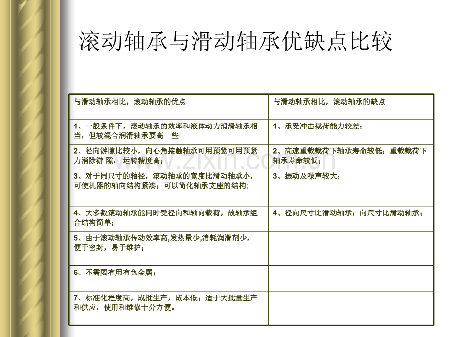 进口轴承的温度测量方法.pptx_第1页